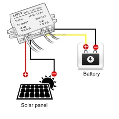 MPPT Solar Battery Charge Controller Output Voltage 13.8V