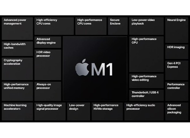 Apple unveiled its first Mac computers powered by its new M1 chipset