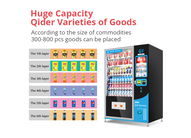 What are the factors that affect the price of vending machines