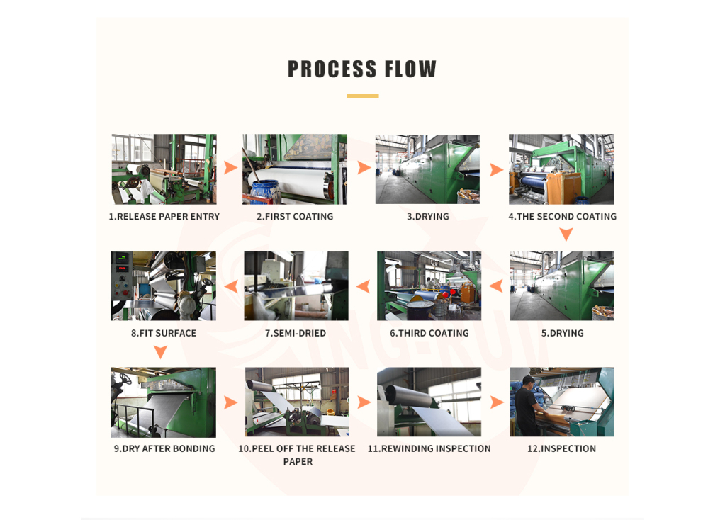 Nuestro proceso de producción