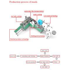 High production efficiency 3 ply face mask making machine