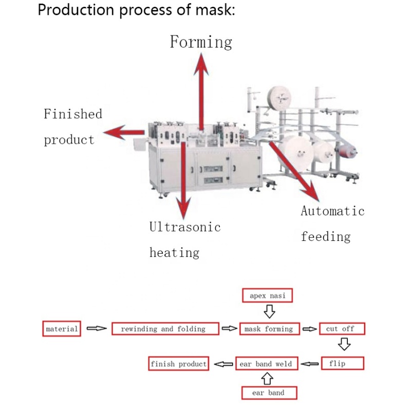 ZD machinery company sale mouth mask making machine