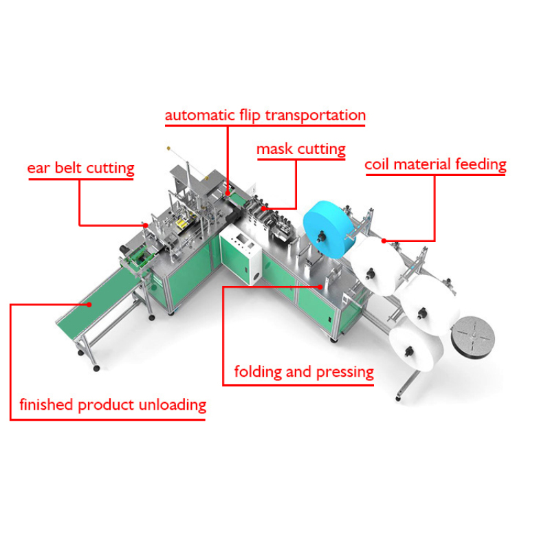 Automatic doctor disposable face flat mask machine production line
