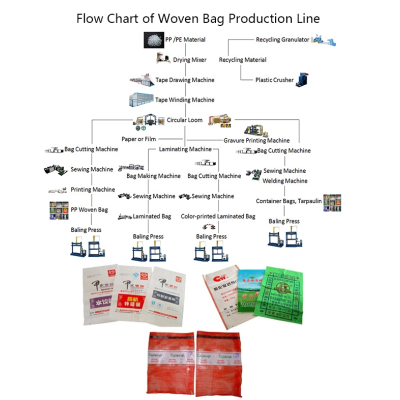 High speed automatic pp woven sack polythene rice bag making machine price