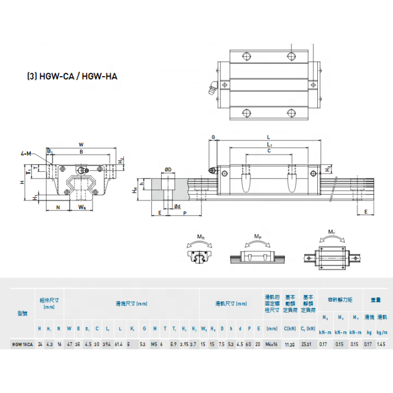 CNC machine HGH15CA, HGW15CA Linear slide block bearing for HGW15CC Linear guide rail