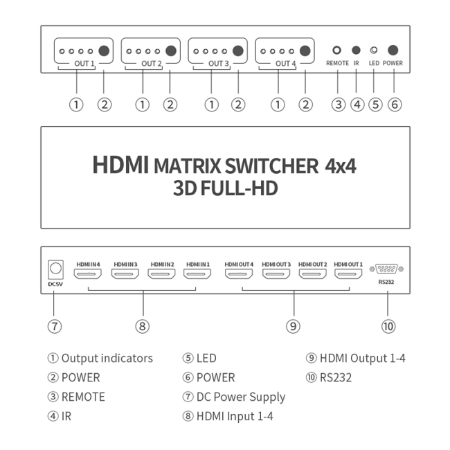 HDMI Selector 4K*2K Matrix HDMI Splitter 4x4 with Remote Control